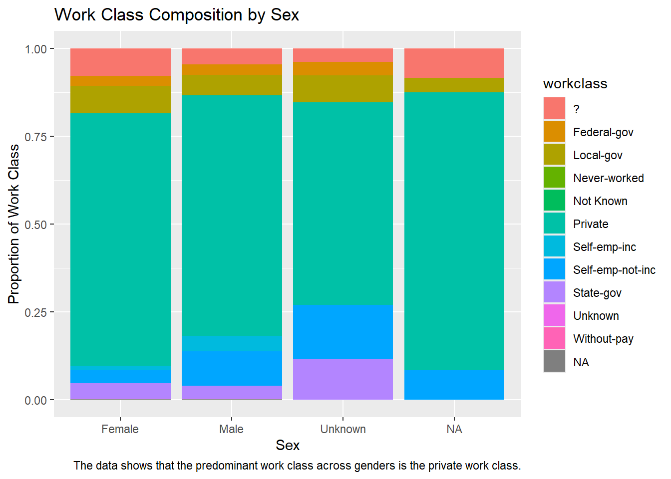 Assignment 7 Visualization Some Aspects Of Ggplot2